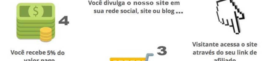 Afiliados Semi Joiás Afiliados Semi Joiás